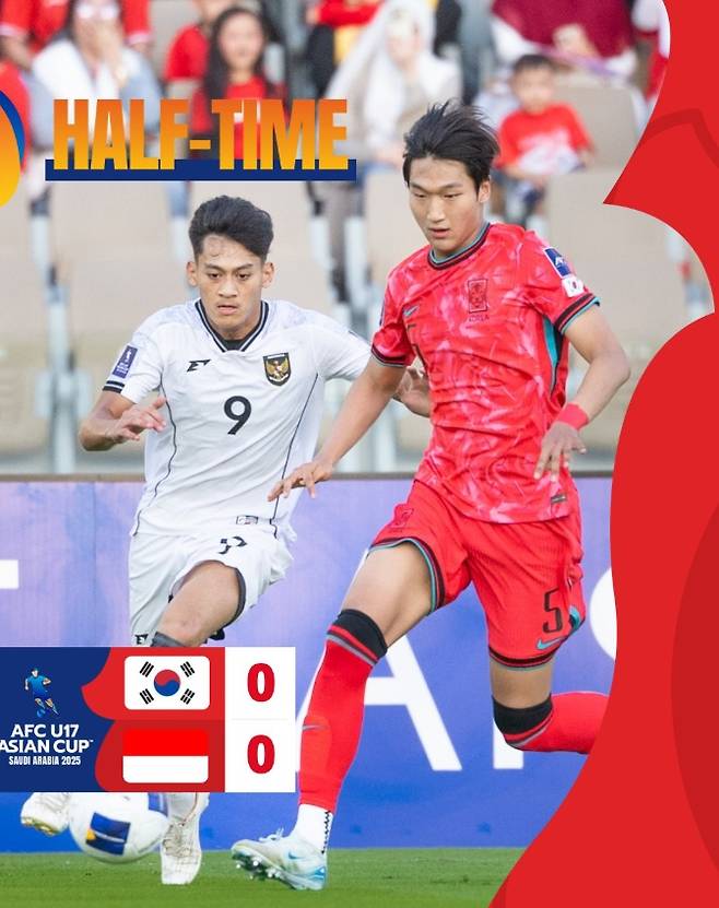 백기태 감독이 이끄는 대한민국 17세 이하(U-17) 축구대표팀은 5일(한국시간) 사우디아라비아 제다의 프린스 압둘라 알 파이살 스타디움에서 열린 인도네시아 U-17 대표팀과의 2025 아시아축구연맹(AFC) U-17 아시안컵 조별리그 C조 1차전에서 0-1로 패했다. 조별리그 통과 시 오는 11월 카타르에서 열리는 국제축구연맹(FIFA) U-17 월드컵 출전권이 주어지는데 백기태호는 후반 추가시간 페널티킥을 내줘 결승골을 허용하면서 패하면서 8강 진출에 빨간불이 켜졌다. AFC SNS
