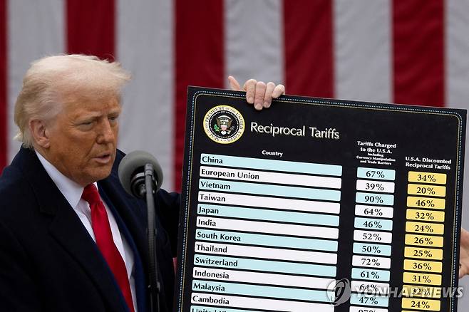 지난 2일 백악관 로즈가든에서 상호관세 발표하는 트럼프 대통령 [로이터=연합뉴스 자료사진]