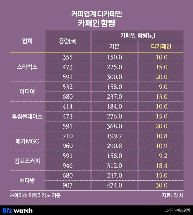 /그래픽=비즈워치
