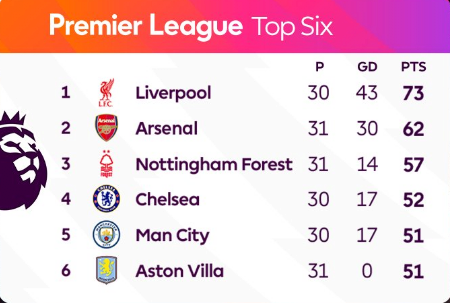 스크린샷 2025-04-06 035303.png [아스톤 빌라 v 노팅엄] 2-1 경기종료 아스톤 빌라가 홈에서 노팅엄 상대로 승리합니다