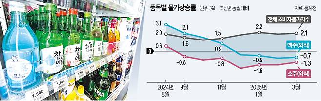 한경DB