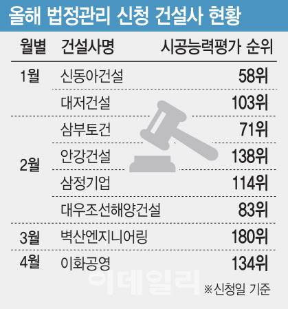 (그래픽=김일환 기자)