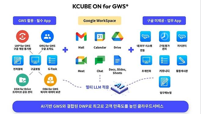 케이큐브온 구독서비스 프로그램