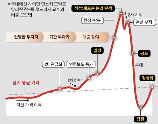 image.png 주가가 폭락 하면 볼 차트