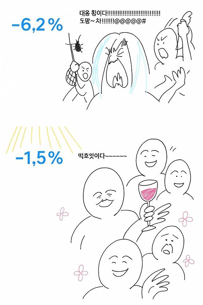 [속보] 나스닥, 코인 상황