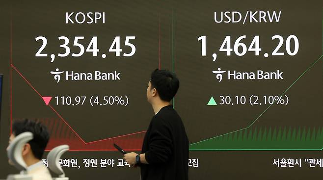 코스피가 7일 전 거래일(2465.42)보다 106.17포인트(4.31%) 급락한 2359.25에 개장했다. 이날 오전 서울 중구 하나은행 딜링룸 전광판에 지수가 표시돼 있다. 사진 뉴시스