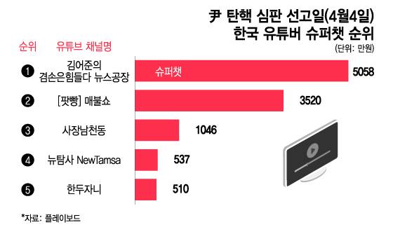 /그래픽=이지혜 디자인 기자