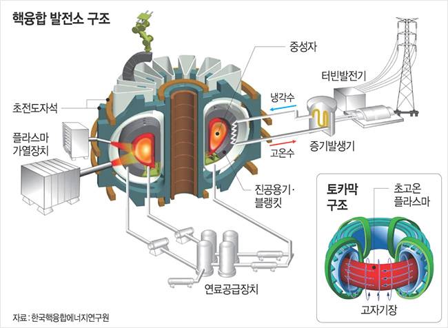 그래픽=하안송 기자