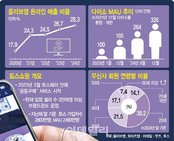 [이데일리 김정훈 기자]