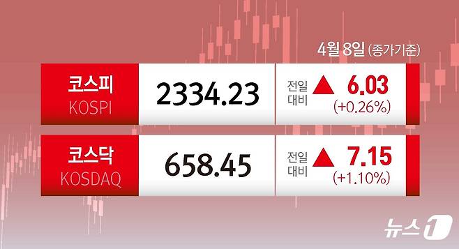 ⓒ News1 김지영 디자이너