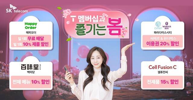 SK텔레콤은 7일 SPC그룹 브랜드 제품을 구매할 수 있는 '해피오더' 앱, 프리미엄 아이스크림·커피 브랜드 백미당, 파라다이스시티, 스킨케어 브랜드 셀퓨전씨 등 4곳과 신규 제휴를 체결, T멤버십 혜택을 확대했다고 밝혔다. /SK텔레콤