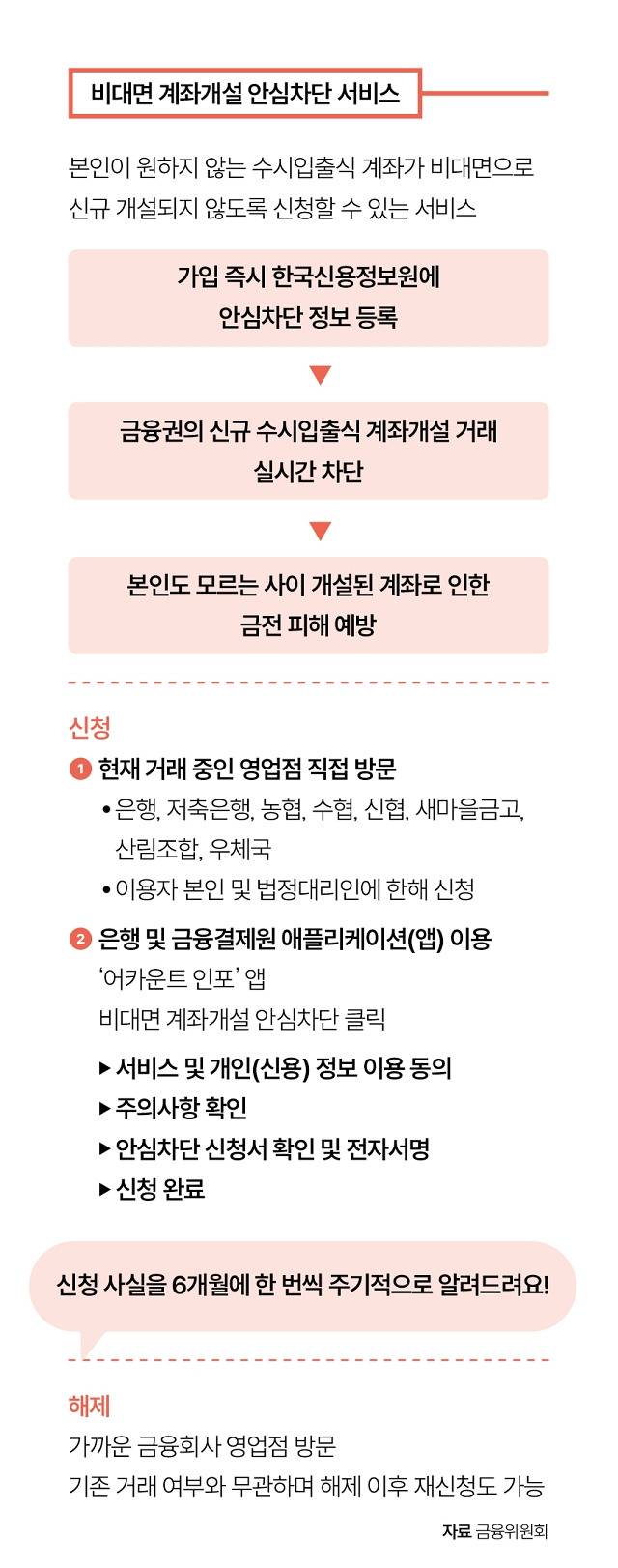 나도 모르는 계좌 개설…사전 차단하는 법 | 정책주간지 공감