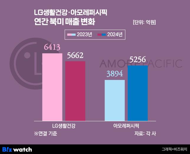 /그래픽=비즈워치