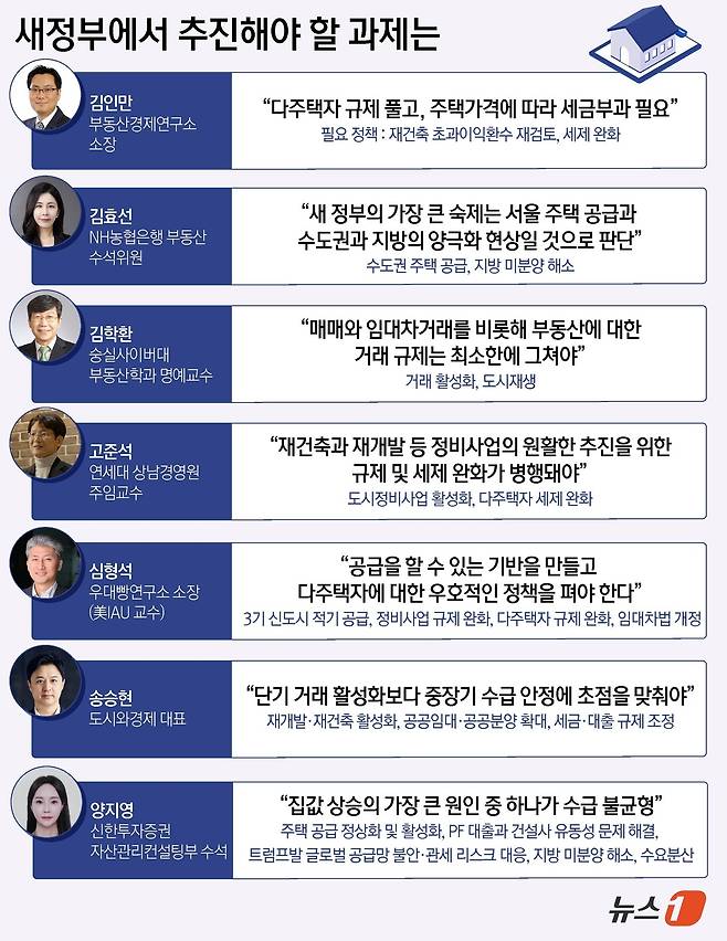 ⓒ News1 윤주희 디자이너