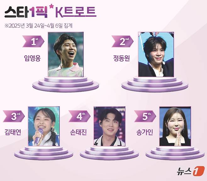 ⓒ News1 김초희 디자이너