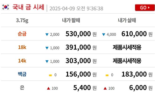 오늘의 금시세 금값시세 금시세닷컴