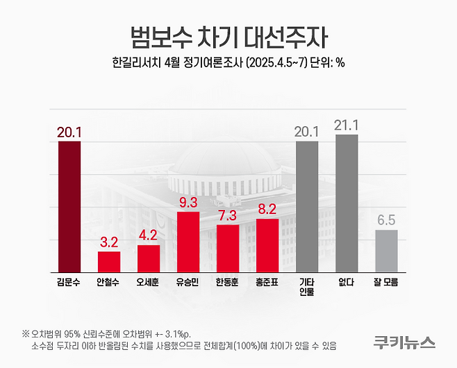 그래픽=윤기만 디자이너
