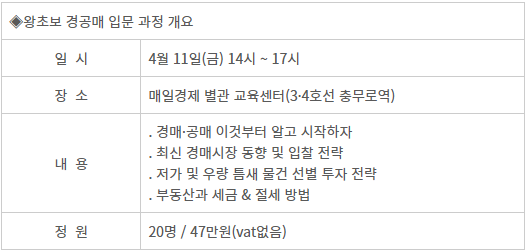 ◈왕초보 경공매 입문 과정 개요