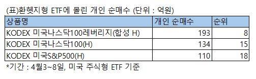 /자료=삼성자산운용