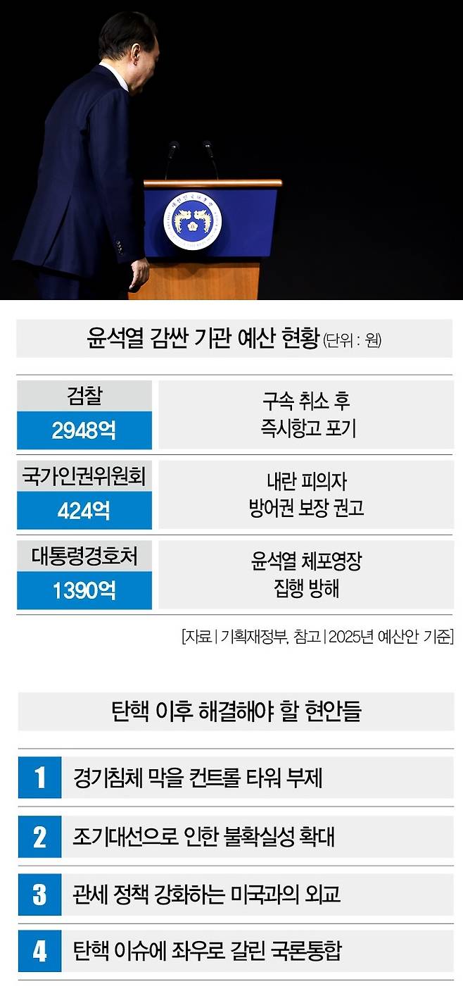 [사진 | 뉴시스]