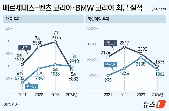 ⓒ News1 김지영 디자이너
