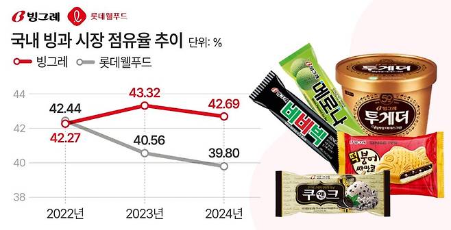 자료: 닐슨코리아, 일러스트=정서희