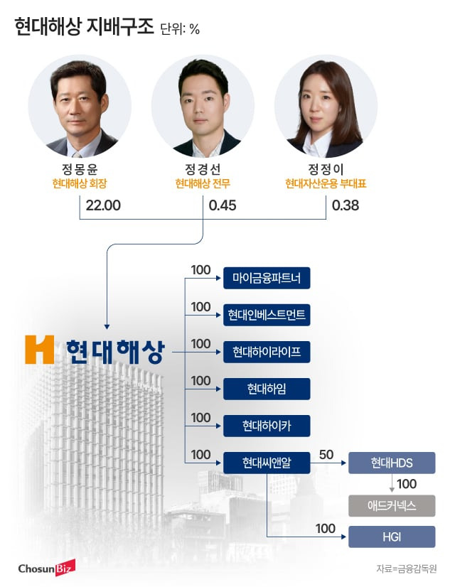 그래픽=정서희