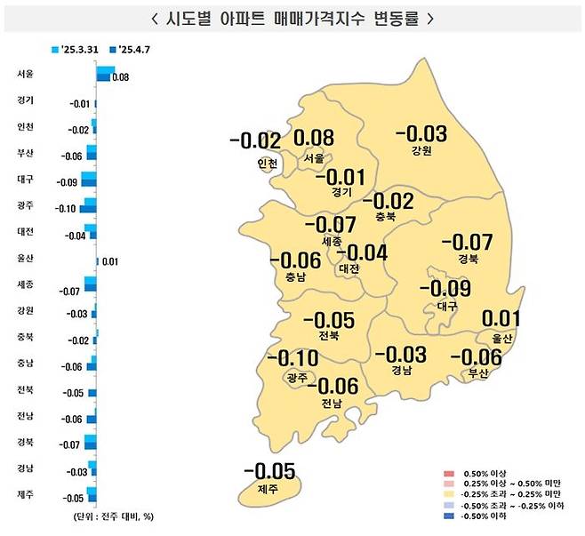 서울시가 강남3구, 용산 일대 아파트를 토지거래허가구역으로 재지정한 가운데 서울 집값 상승폭이 한풀 꺾인 것으로 나타났다.ⓒ부동산원