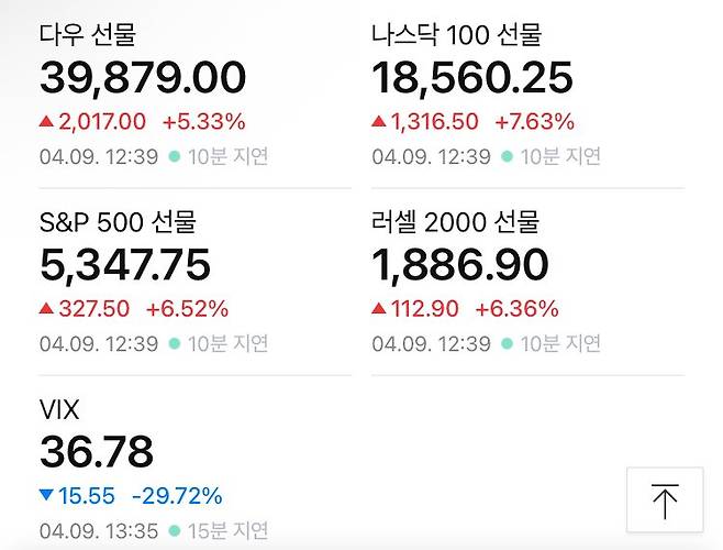 미친 트럼프, 큰 그림이었던게냐?