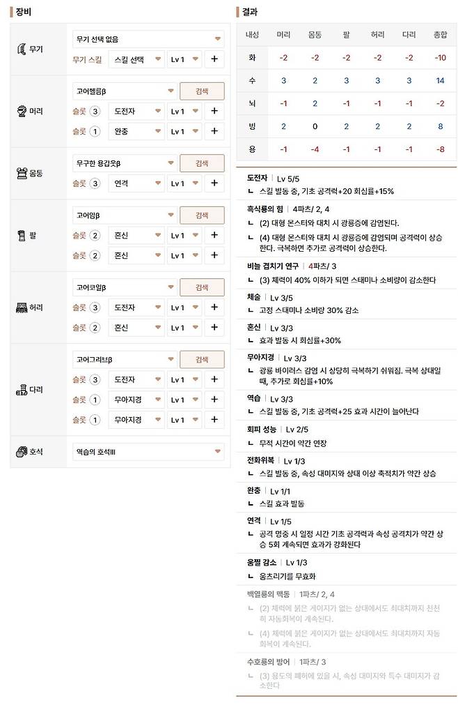 ▲ 호석과 장식품을 통해 변형이 가능한 4고어, 역습을 채용할 때는 호석을 바꿔도 괜찮다