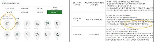 (왼) 강남구 재활용 지침 (오)강서구 재활용 지침/출처=각 구청 홈페이지