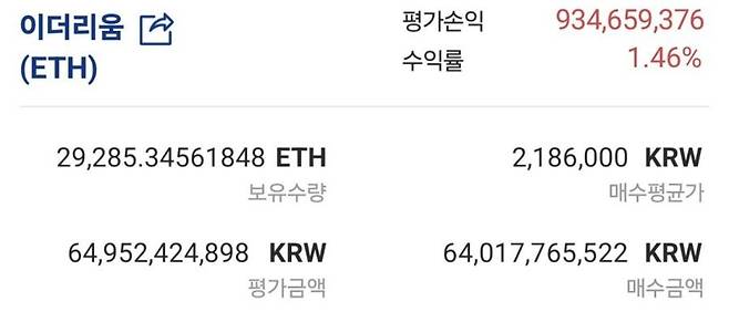 워뇨띠 수익 인증 [온라인 커뮤니티 갈무리]