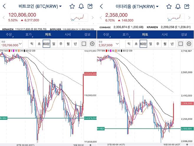 워뇨띠 수익인증 [온라인 커뮤니티 갈무리]