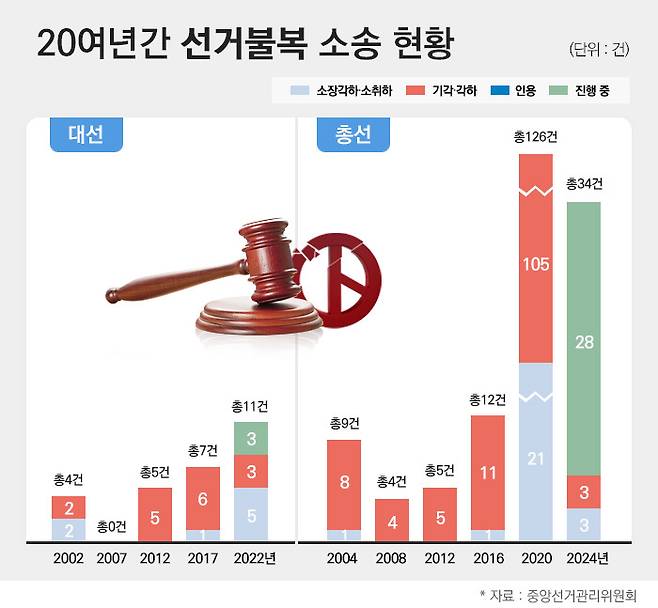 그래픽&nbsp;= 양혜정 기자