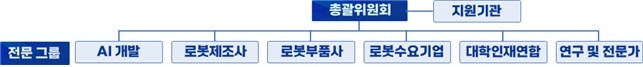 K-휴머노이드 연합 참여 기관 [산업통상자원부 제공, 재판매 및 DB 금지]