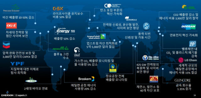 아스펜테크 고객사 주요 사례(이미지=아스펜테크)