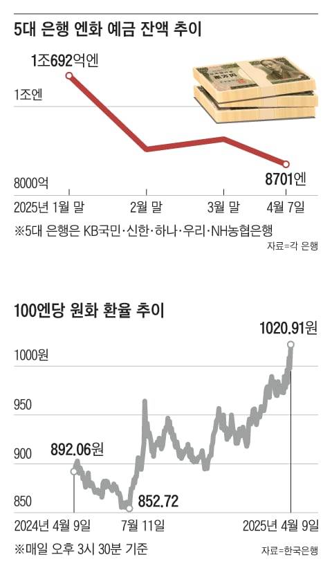 그래픽=백형선