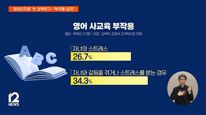 1000001835.jpg [단독] 국가 첫 연구로 드러난 \'영어유치원\' 부작용…"스트레스·갈등 심각"