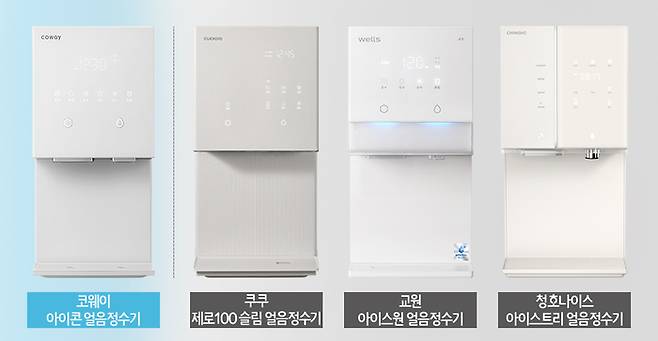 코웨이는 자사 ‘아이콘 얼음정수기’의 외관 디자인 등을 쿠쿠홈시스 ‘제로100 슬림 얼음정수기’가 침해했다며 소송을 제기했다. 사진은 코웨이와 타사의 얼음정수기 이미지 비교 모습. [사진 = 코웨이]
