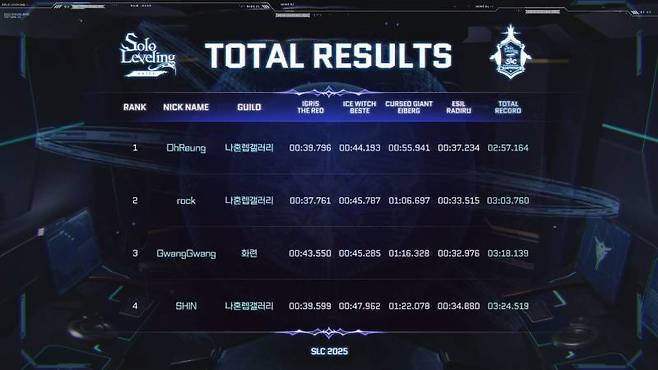 SLC 최종 결과