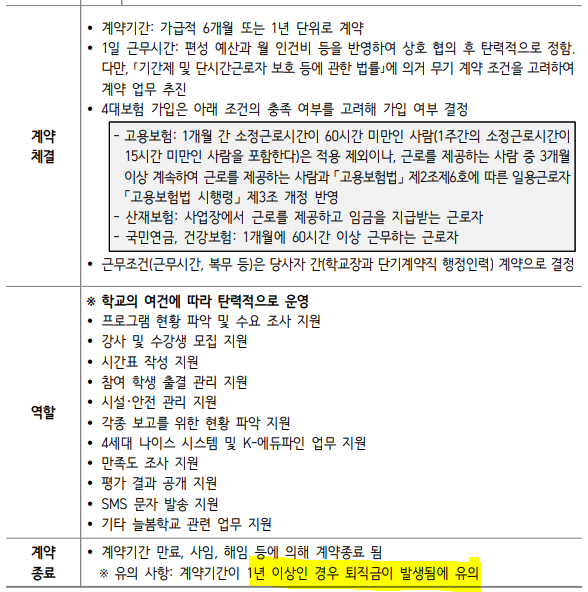 교육부의 ‘2025 늘봄학교 운영 길라잡이’ 중 단기계약직 행정직 관련 사항.