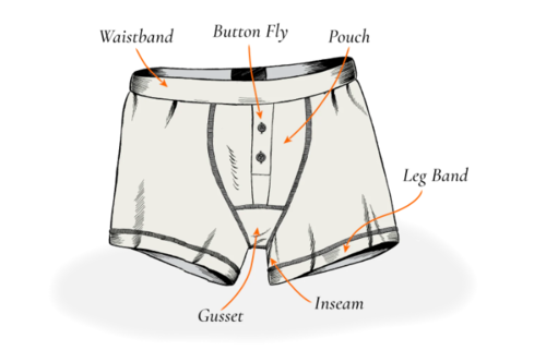아무도 알고 싶지 않은 남성 속옷 부위별 명칭. 나만 당할 수 없다. 모두가 고통 받아야 한다. 덧대는 천을 의미하는 gusset은 거시기가 아니다. 거싵이다. [사진 출처=etiquette]
