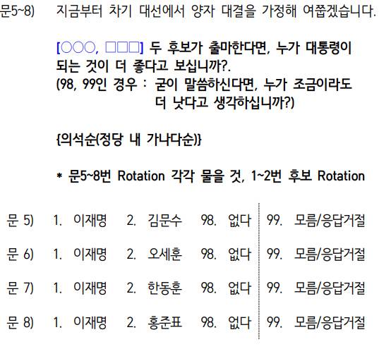 세계일보가&nbsp;창간 36주년을 맞아 한국갤럽에 의뢰해 지난 1월 전국 만 18세 이상 성인 1004명을 대상으로 실시한 여론조사의 차기 대선 양자 대결 질문 내용. 세계일보 자료사진