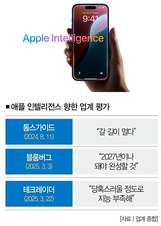 [사진 | 애플 제공]