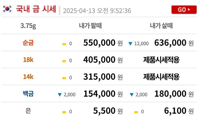 오늘의 금시세 금값시세 금시세닷컴