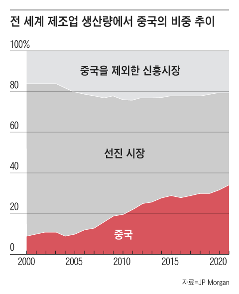 그래픽=조선디자인랩 정다운