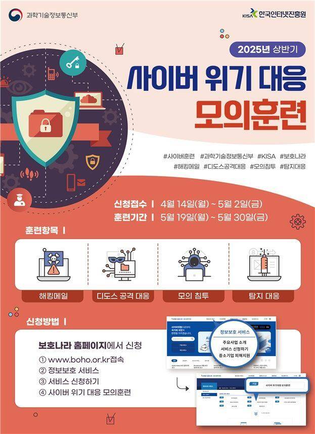 과학기술정보통신부와 한국인터넷진흥원(KISA)이 민간분야 사이버 위기 대응역량 강화를 지원하는 '상반기 사이버 위기 대응 모의훈련' 참여기업을 모집한다. /과기정통부 제공