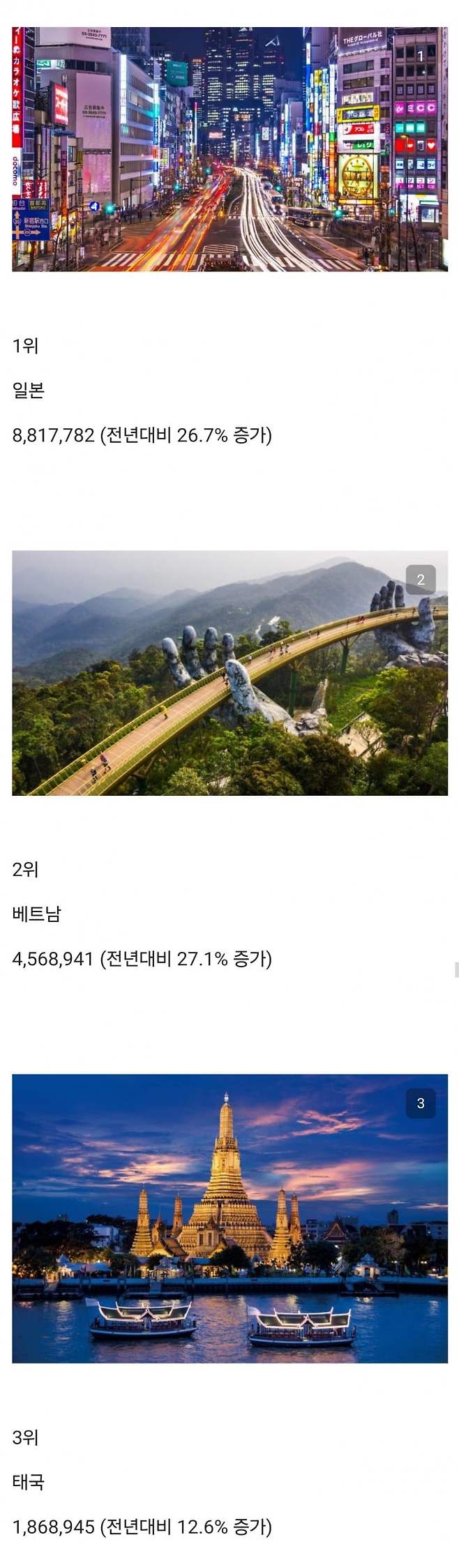 1744490779.jpg 작년 한국인들이 많이 간 해외여행 목적지별 순위