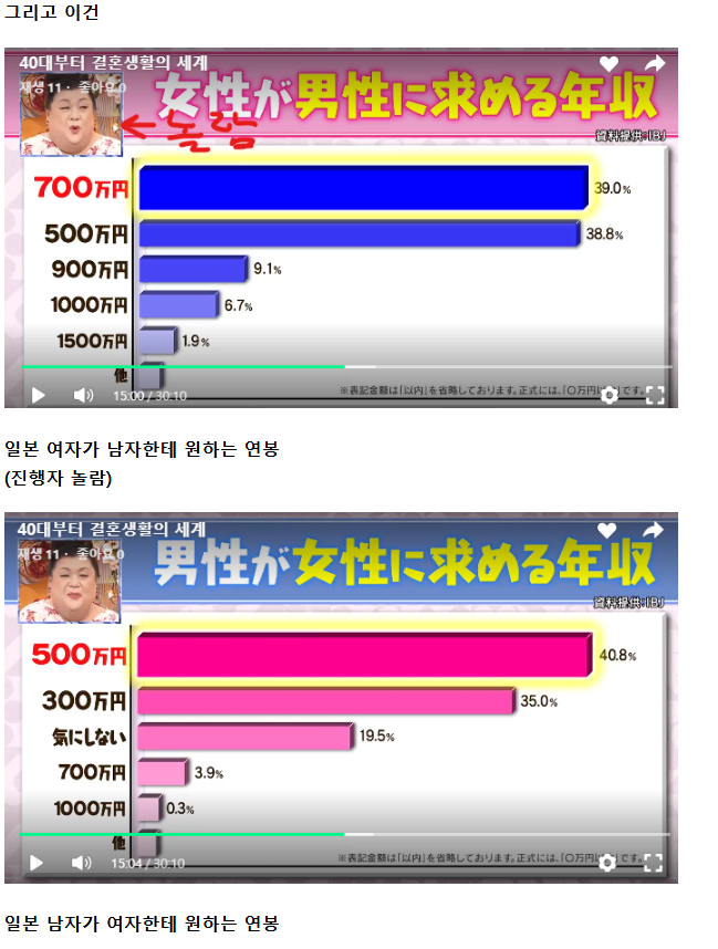화면 캡처 2025-04-13 063121.png 일본 40대 남성과 여성의 결혼 상담