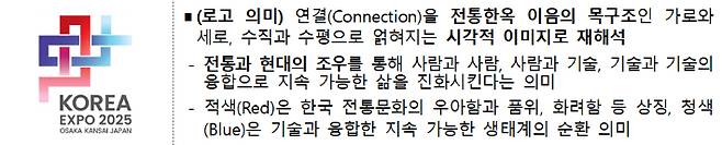 오사카 엑스포 한국관 BI(Brand Identity) 및 주제. 산업부 제공